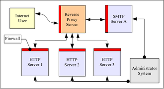 14400544427837 کانفیگ وب سرور انجین ایکس Nginx