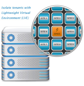 14408357658848 کانفیگ کلود اینوکس Cloud Linux