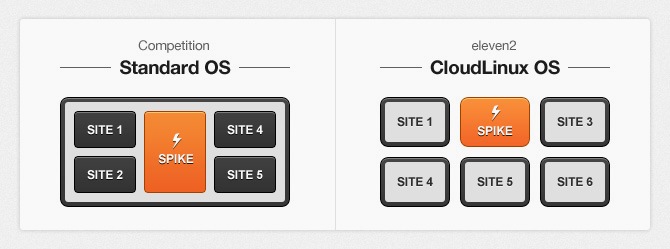 14408357703407 کانفیگ کلود اینوکس Cloud Linux