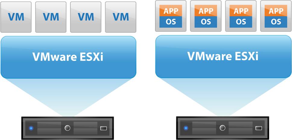 14429582957794 کانفیگ و نصب مجازی ساز Vmware