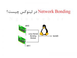 15421394364635 300x225 network bonding