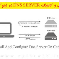 آموزش نصب و کانفیگ Dns Server در لینوکس توزیع Centos