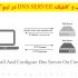 آموزش نصب و کانفیگ Dns Server در لینوکس توزیع Centos