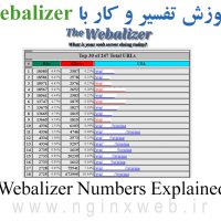 آموزش کار با آمارگیر Webalizer و تفسیر اعداد و آمار دقیق ترافیک