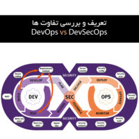 تعریف DevOps در مقابل DevSecOps تفاوت چیست؟