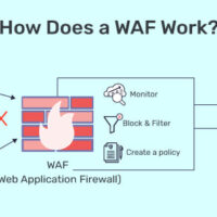 اصطلاح WAF در وب هاستینگ چیست و چه کاربردی دارد؟