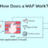 اصطلاح WAF در وب هاستینگ چیست و چه کاربردی دارد؟