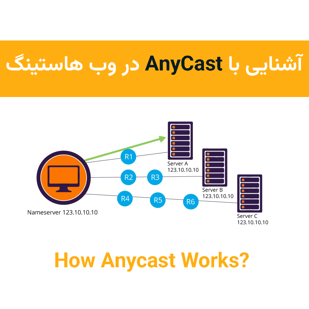 1701680062861 آشنایی با AnyCast و کاربردهای آن در وب هاستینگ